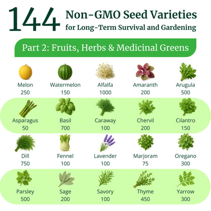 Ultimate Non-GMO Heirloom Survival Seed Vault – 23,000 Open-Pollinated Vegetable, Herb & Fruit Seeds for Planting – 144 Varieties for All USDA Hardiness Zones – Long Term Emergency Preparedness Seeds