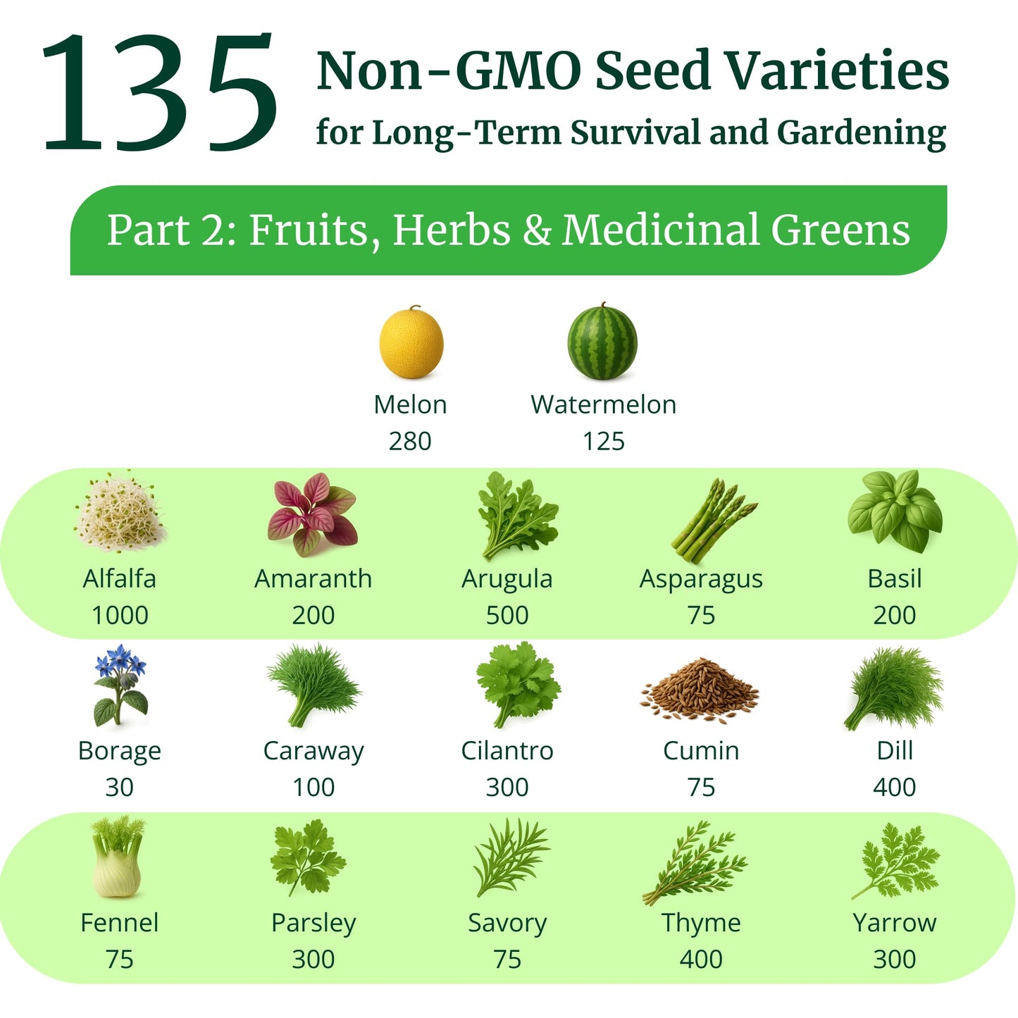 Ultimate Non-GMO Heirloom Survival Seed Vault – 23,000 Open-Pollinated Vegetable, Herb & Fruit Seeds for Planting – 144 Varieties for All USDA Hardiness Zones – Long Term Emergency Preparedness Seeds