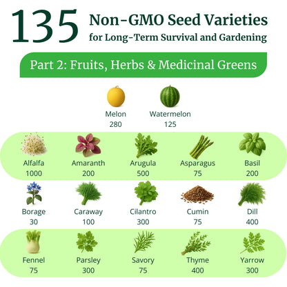 Ultimate Non-GMO Heirloom Survival Seed Vault – 23,000 Open-Pollinated Vegetable, Herb & Fruit Seeds for Planting – 144 Varieties for All USDA Hardiness Zones – Long Term Emergency Preparedness Seeds