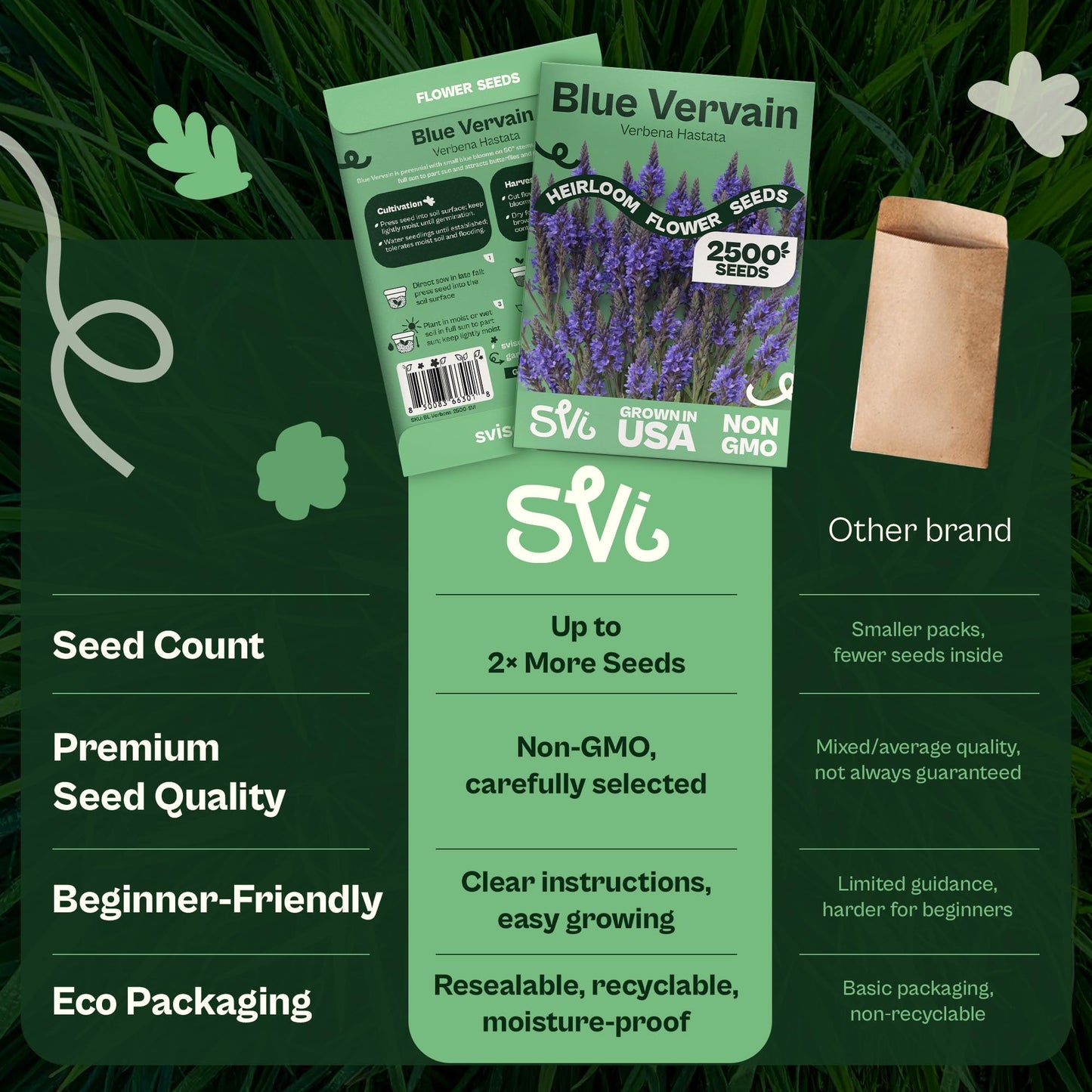 SVI 50 Teddy Bear Sunflower Seeds (Helianthus annuus) – Dwarf Teddy Bear Sunflower Seed Packets – Annual Cut Flower Seeds for Outdoor Garden & Indoor Garden, Containers, Patios, Flower Beds