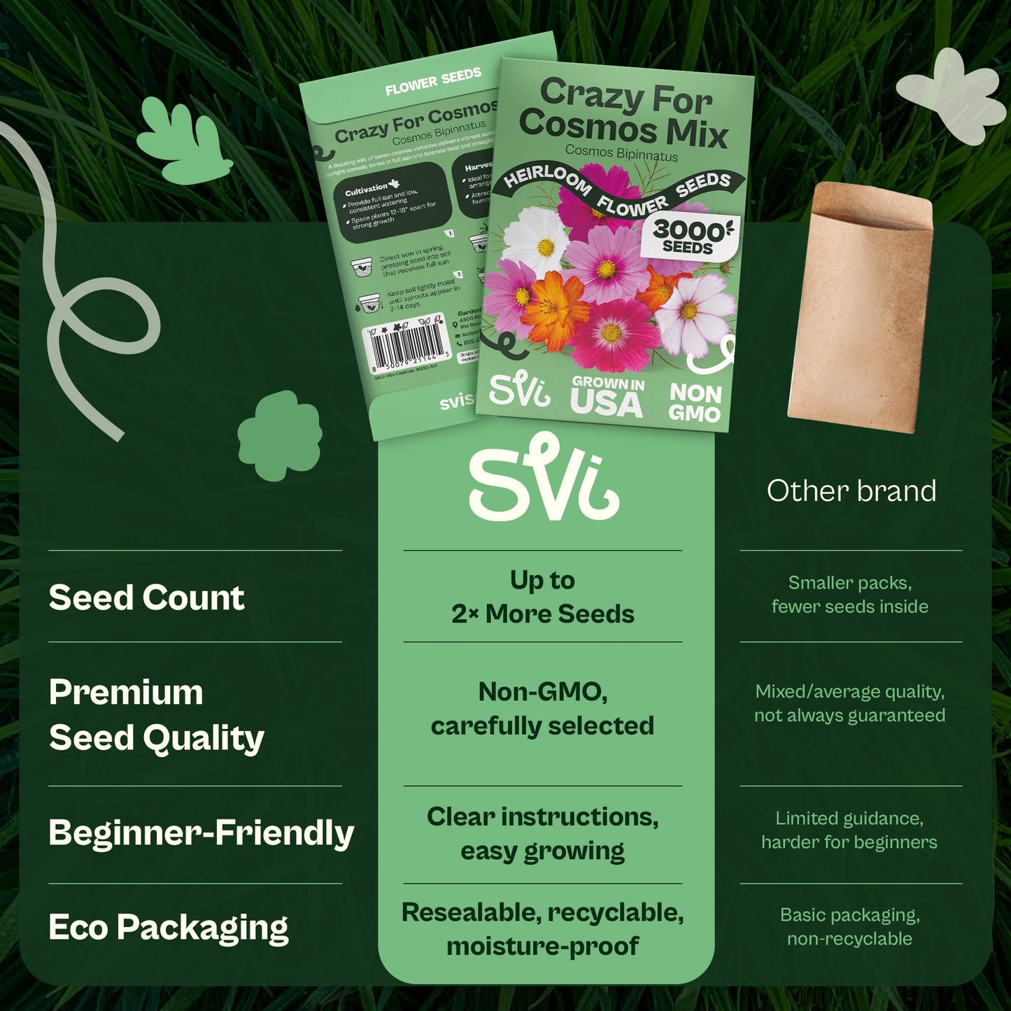 SVI 50 Teddy Bear Sunflower Seeds (Helianthus annuus) – Dwarf Teddy Bear Sunflower Seed Packets – Annual Cut Flower Seeds for Outdoor Garden & Indoor Garden, Containers, Patios, Flower Beds