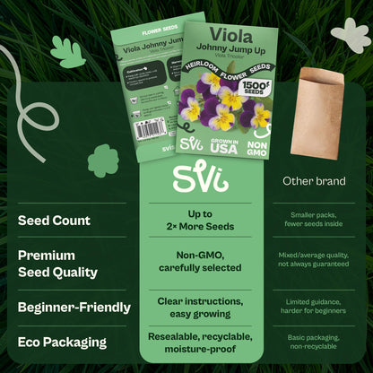 SVI 50 Teddy Bear Sunflower Seeds (Helianthus annuus) – Dwarf Teddy Bear Sunflower Seed Packets – Annual Cut Flower Seeds for Outdoor Garden & Indoor Garden, Containers, Patios, Flower Beds