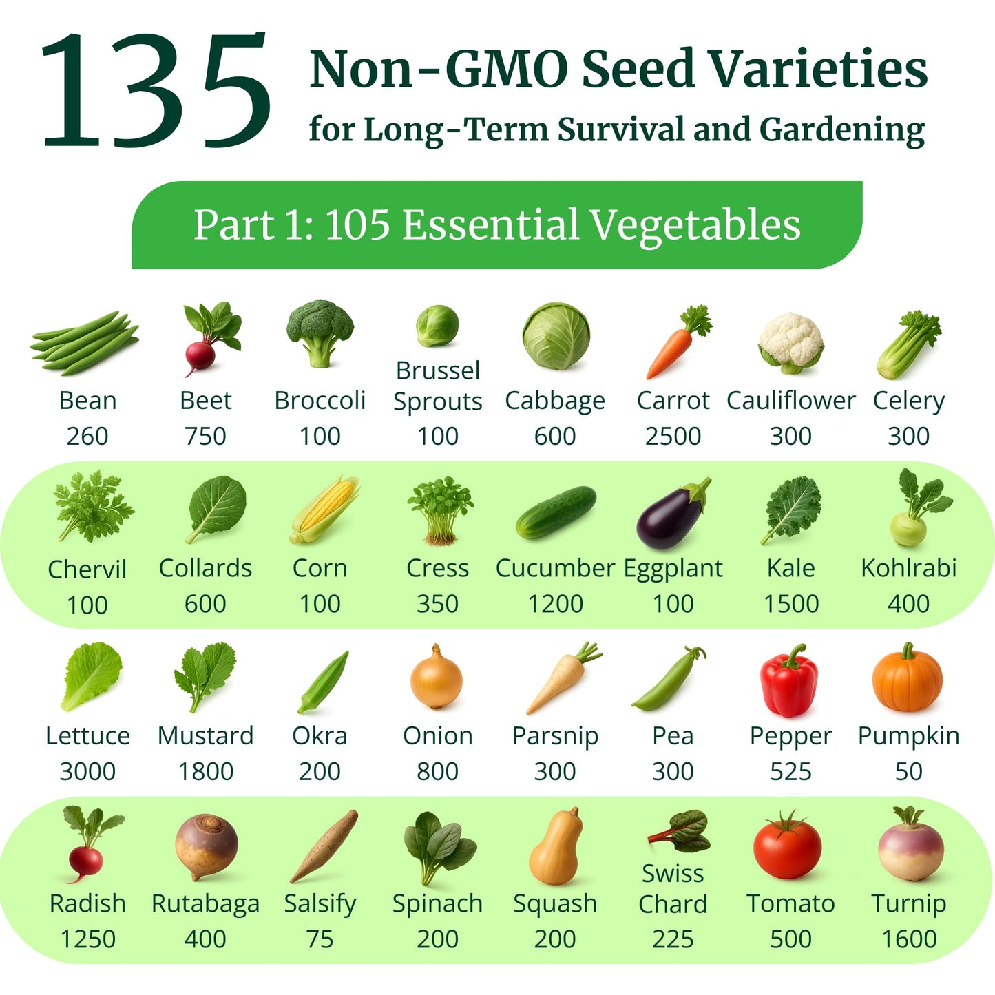 Ultimate Non-GMO Heirloom Survival Seed Vault – 23,000 Open-Pollinated Vegetable, Herb & Fruit Seeds for Planting – 144 Varieties for All USDA Hardiness Zones – Long Term Emergency Preparedness Seeds