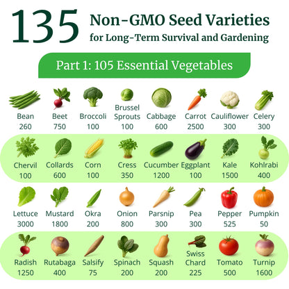 Ultimate Non-GMO Heirloom Survival Seed Vault – 23,000 Open-Pollinated Vegetable, Herb & Fruit Seeds for Planting – 144 Varieties for All USDA Hardiness Zones – Long Term Emergency Preparedness Seeds