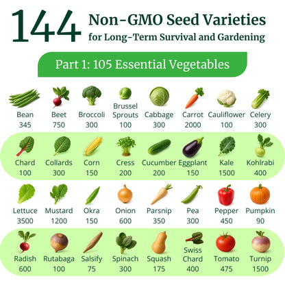 Ultimate Non-GMO Heirloom Survival Seed Vault – 23,000 Open-Pollinated Vegetable, Herb & Fruit Seeds for Planting – 144 Varieties for All USDA Hardiness Zones – Long Term Emergency Preparedness Seeds